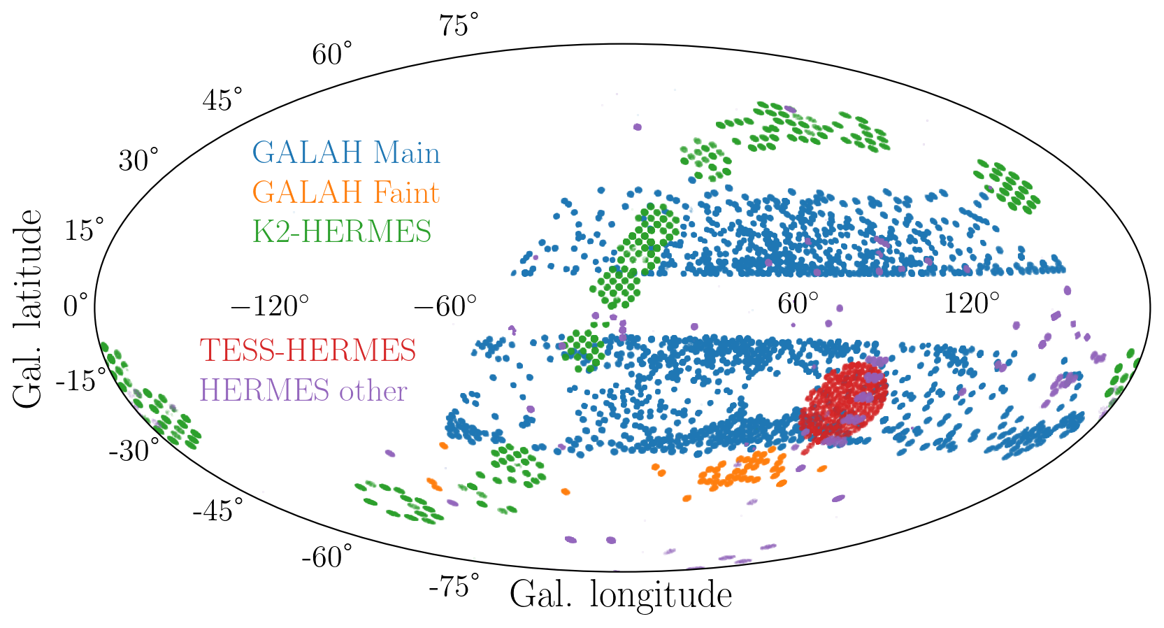 This picture shows spatial coverage of stars observed with HERMES