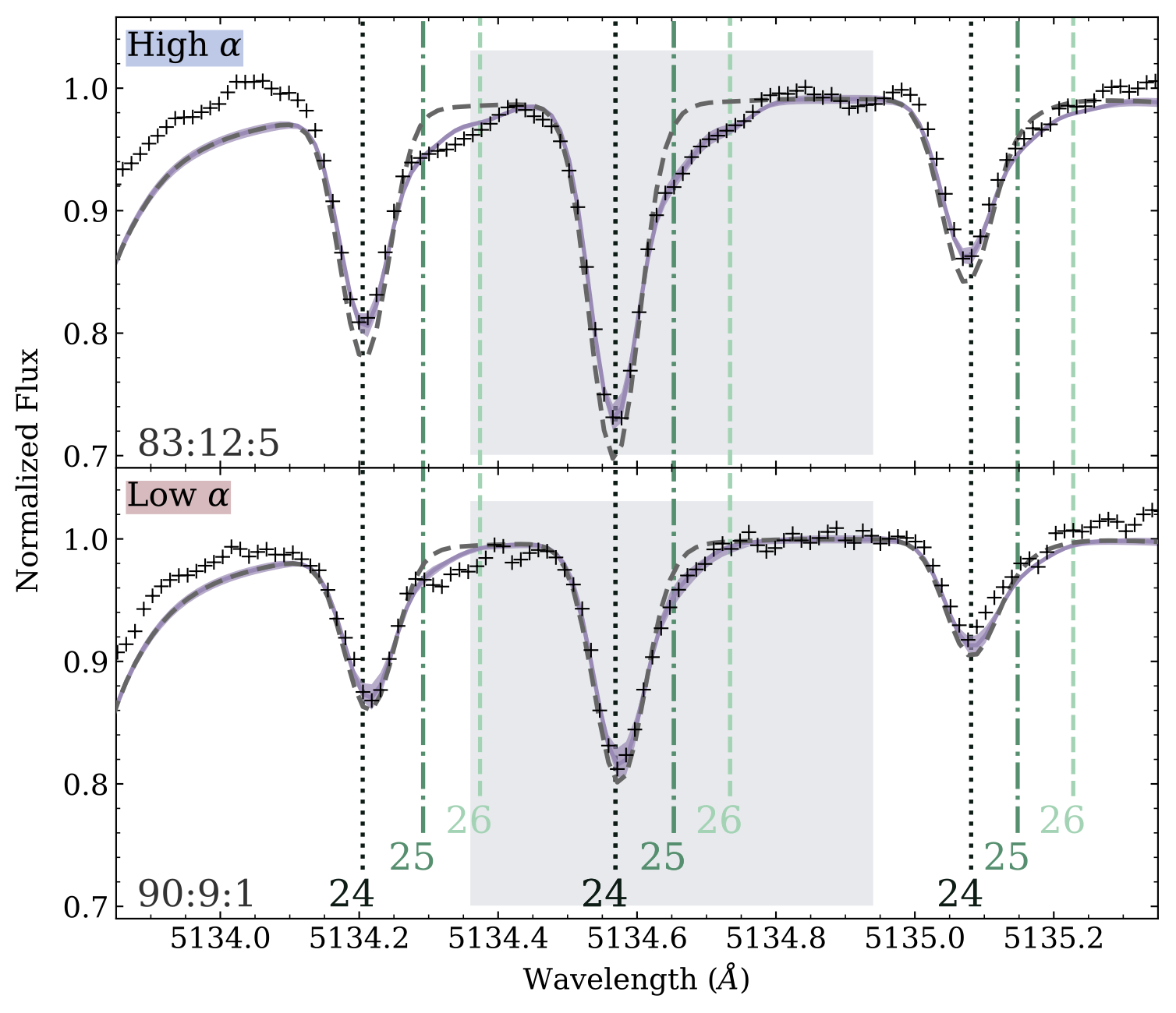 Example spectra with isotope ratio measurements by McKenzie et al. (2024).